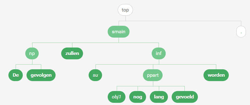 jQuery Tree Visualizer